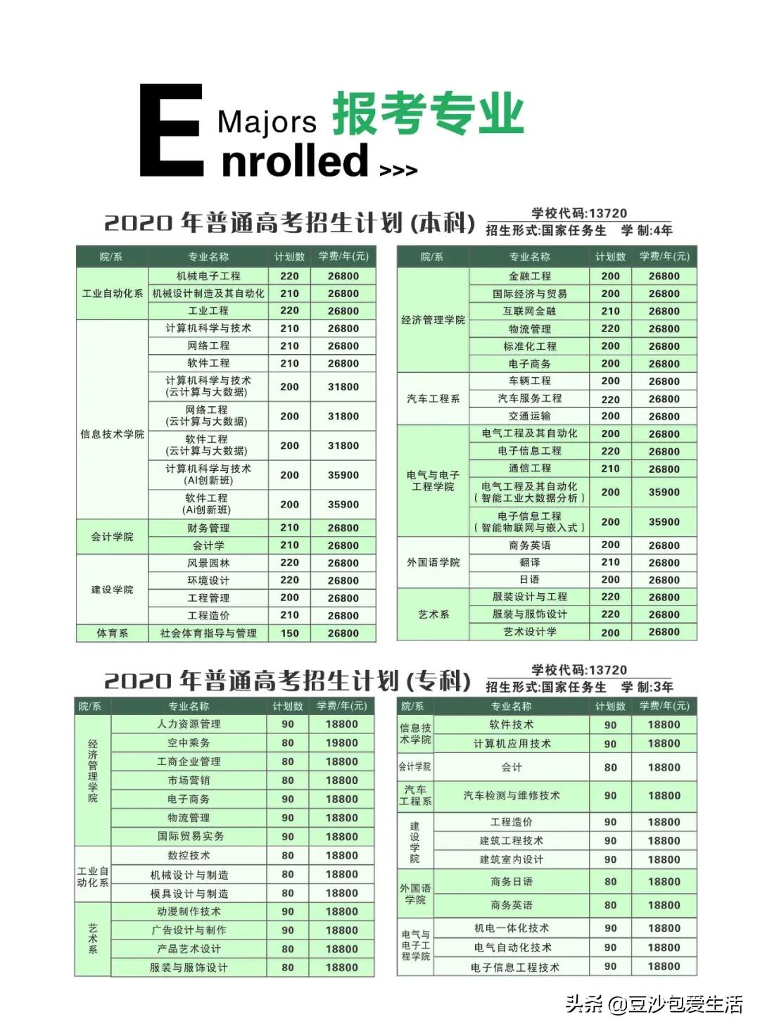 广东刚过本科线怎么选大学,广东本科线最低的本科大学