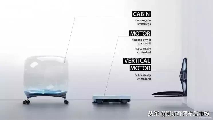 什么时候汽车能模块化,未来的汽车可以飞