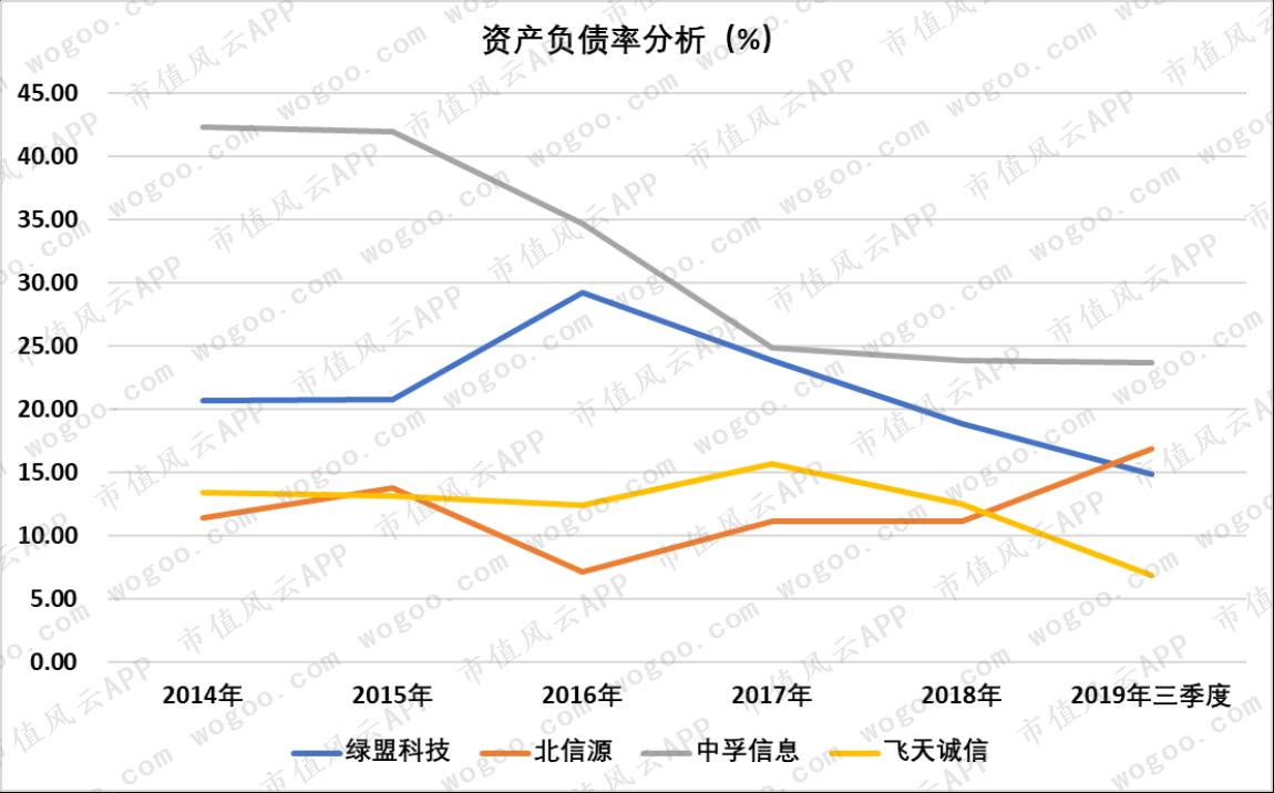 2019年股价暴涨超2倍，嘉实基金重仓：中孚信息在行业内处于何位？