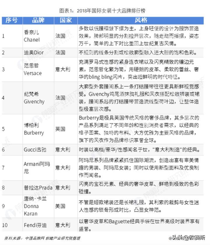 欧赛斯产品视觉,欧赛斯新战略