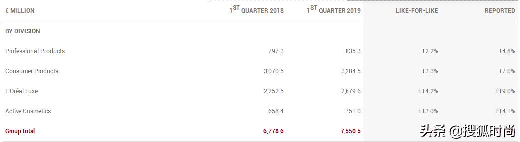 巴黎圣母院欧莱雅捐款,法国向全世界筹资重建巴黎圣母院