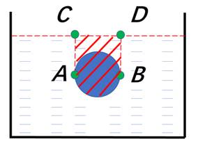 本科生科研指南（33）：浮力原理