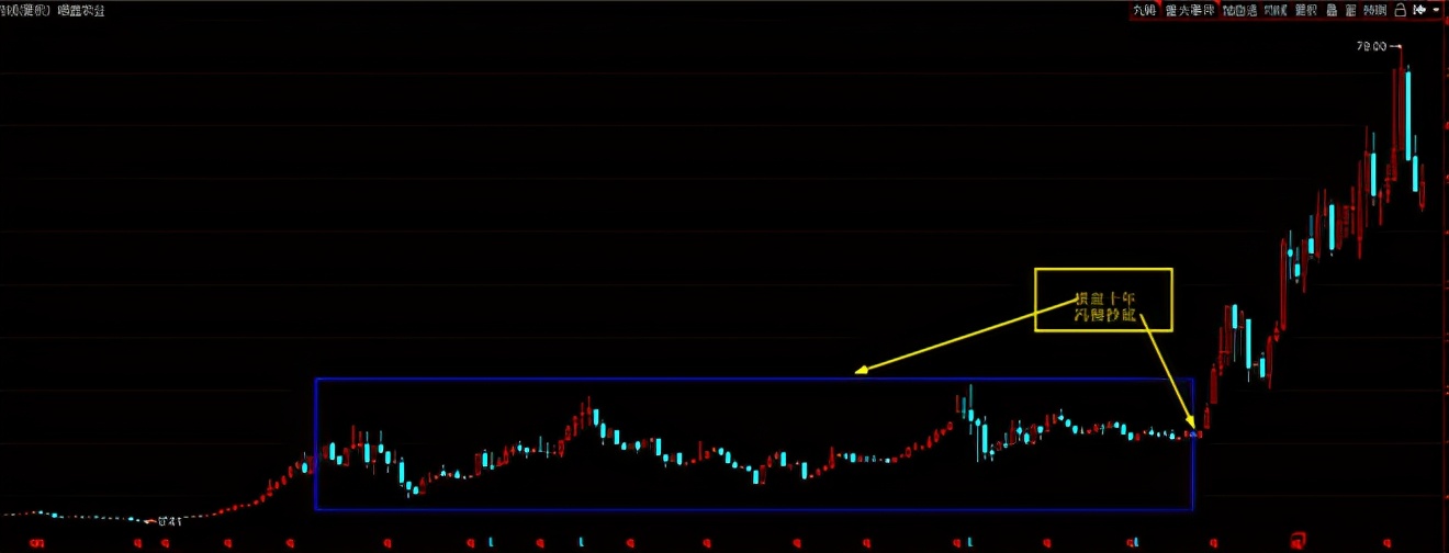 冯柳股神,股市大神冯柳