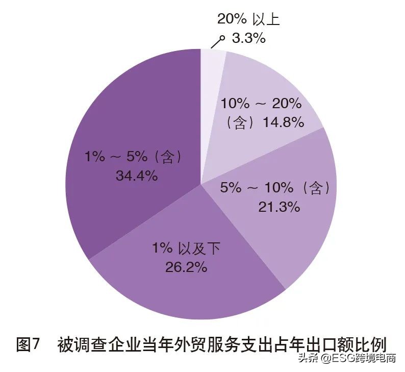 外贸调查国外市场,中国外贸市场分析报告