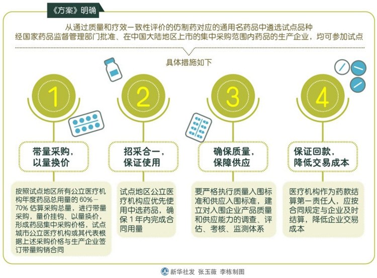 上海患者：一毛钱一片的药，能治病吗？