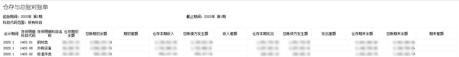 金蝶k3财务软件总账教程,金蝶k3供应链账务处理