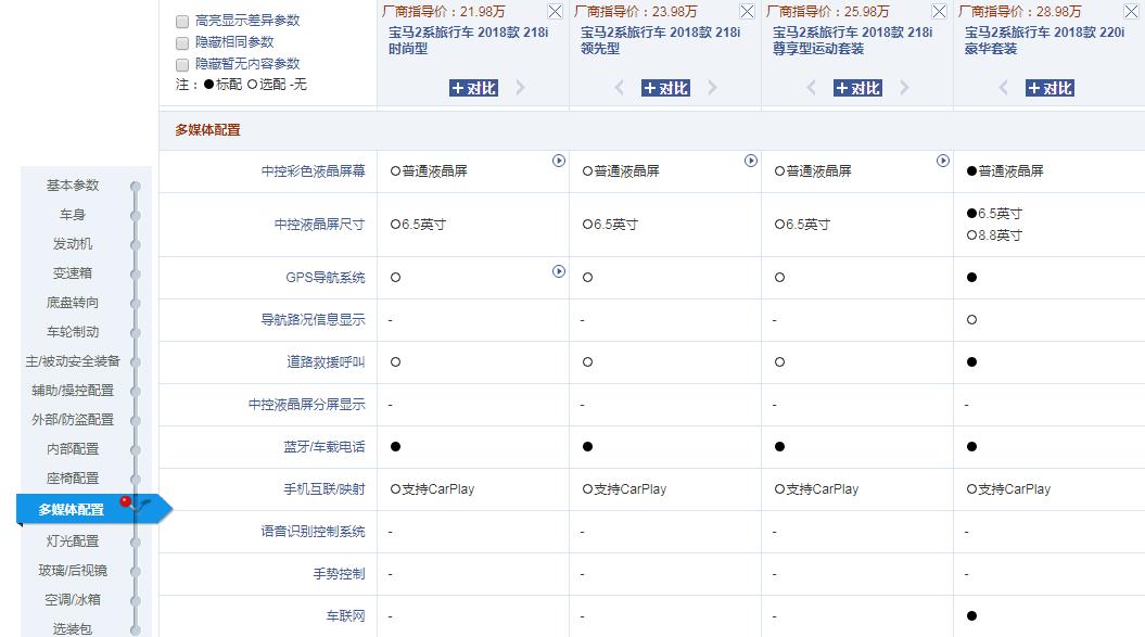销量最差的宝马，9月月销21台，卖不过奔腾B50，网友：趁早退市