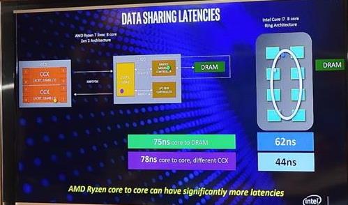 为什么英特尔比amd的处理器贵,为什么英特尔的主板比amd的贵
