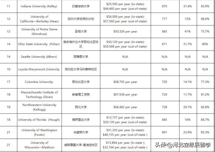 美国会计博士就业前景,美国会计硕士就业真实现状
