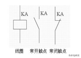 知识学习：电气控制常用器件及动力设备（一）