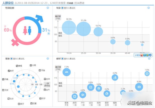 淘宝店铺怎么运营才能有流量爆款,淘宝开店新手如何快速打造爆款