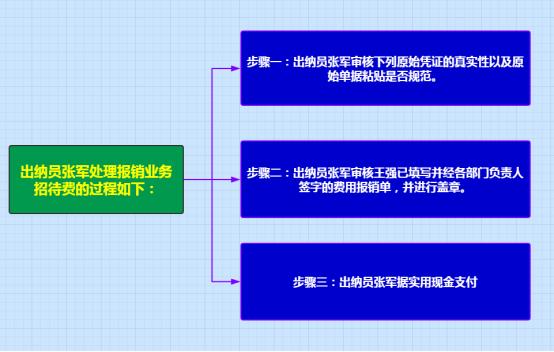 30岁出纳新手入门流程,出纳工作小技巧大全