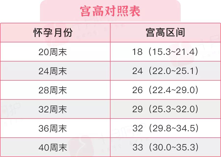 想知道宝宝发育好不好查什么,想知道胎宝宝的样子