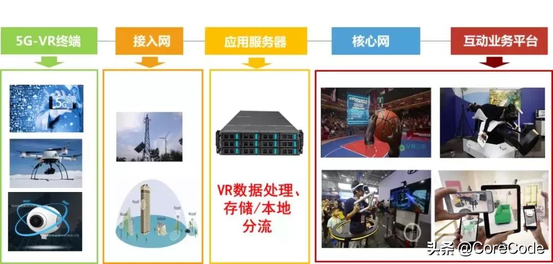 中国广电5g时间表正式公布,一图看懂最全5g通信产业链
