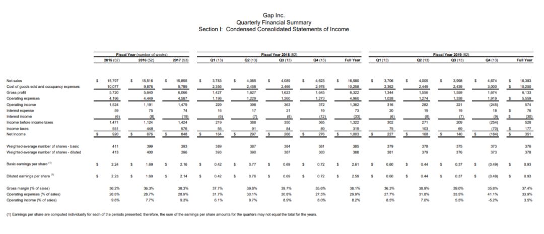 supreme正版停业了吗,supreme纽约首间旗舰店将关闭