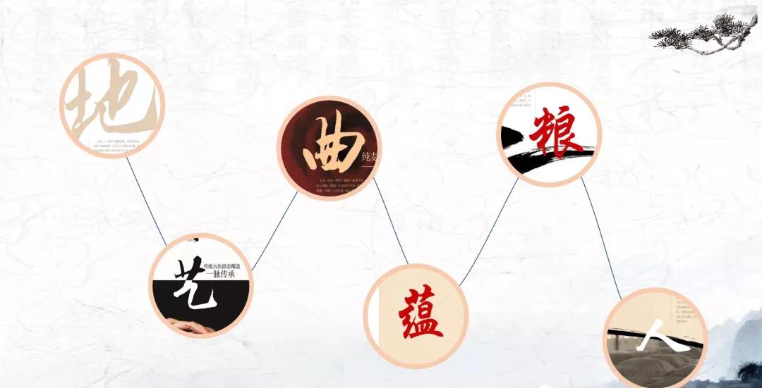 赖高淮·赖公老窖｜六大优势