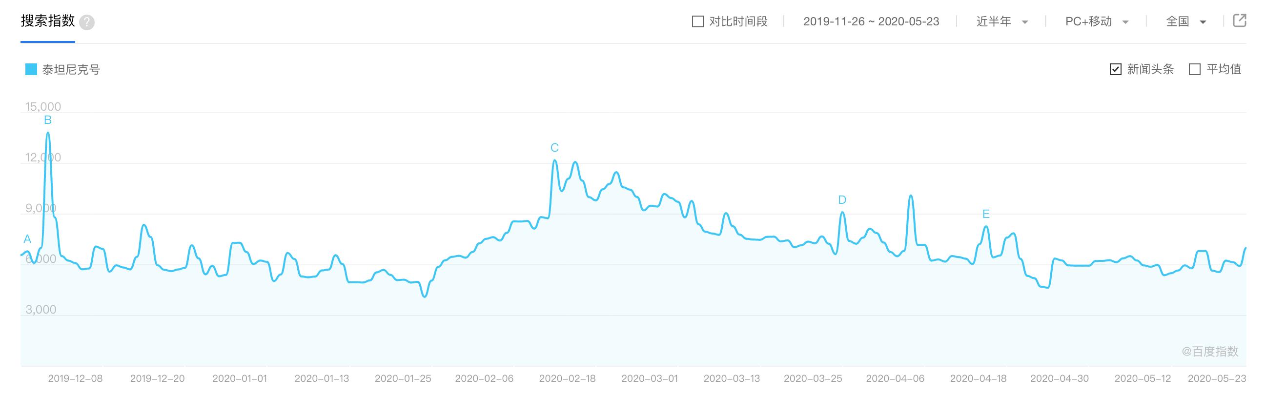 电影类网站和公众号如何盈利,公众号里电影盈利模式