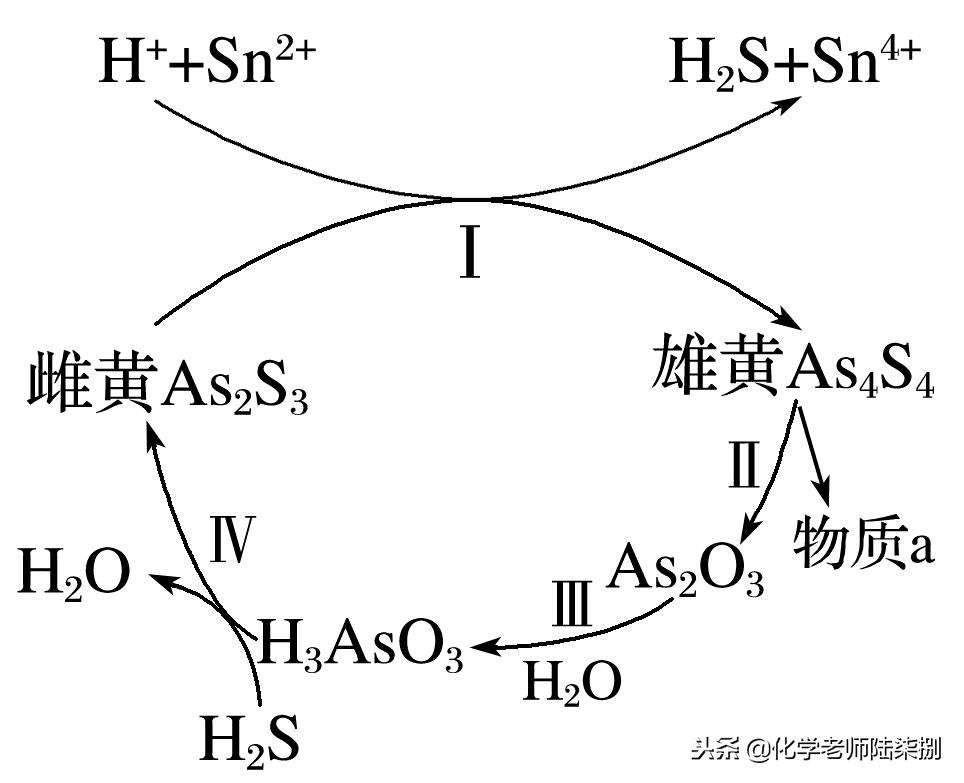 高考化学物质与结构考点,高考化学知识点分为哪几个板块
