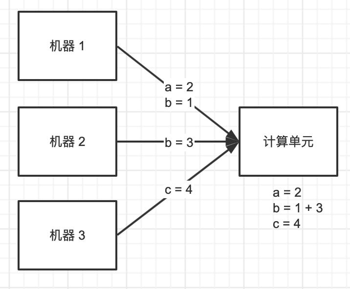 什么是热释电传感器,热流道内部温度探测