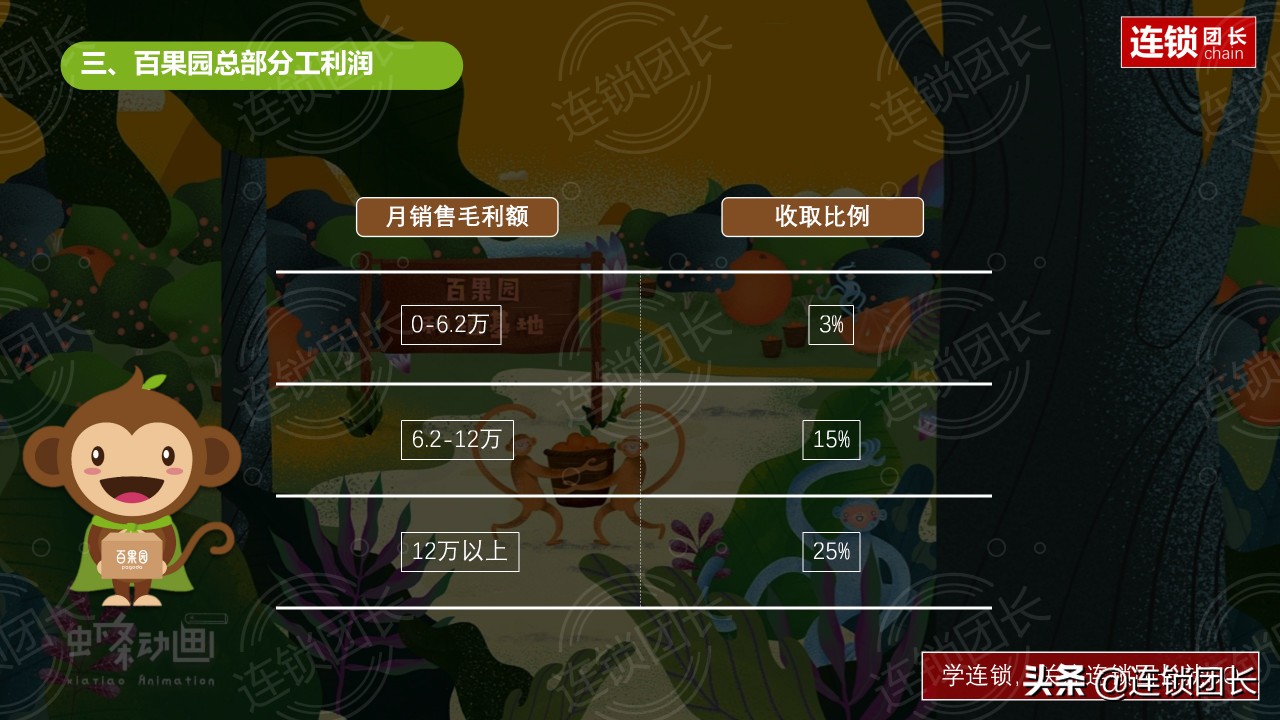 深度解读百果园海澜之家加盟模式,小鹿茶百果园招商加盟