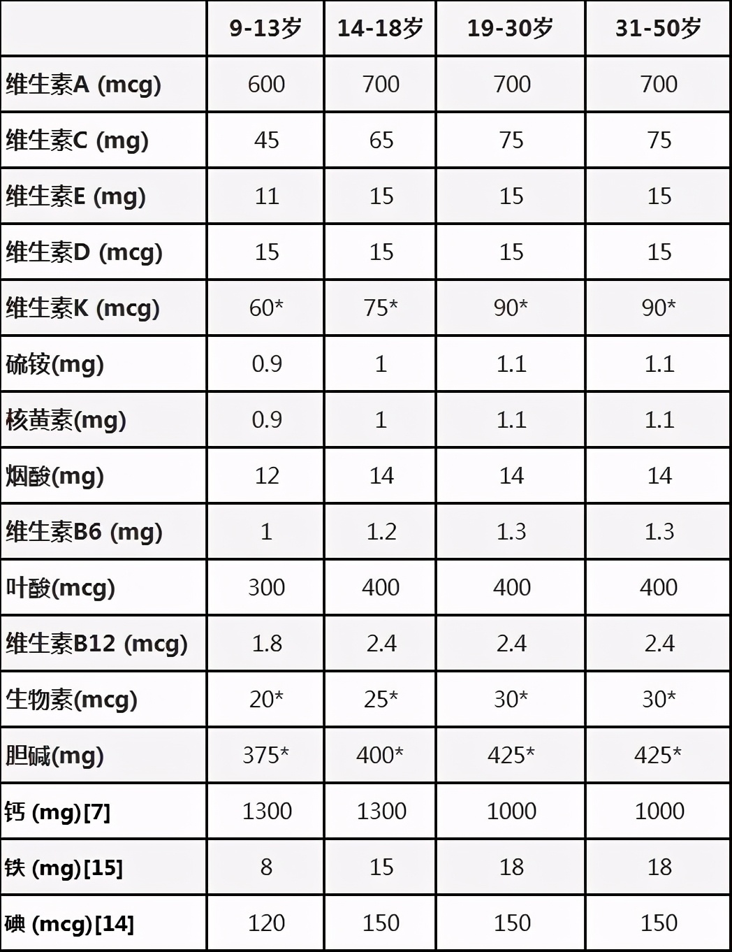 女神节，送一份女性“进补”攻略