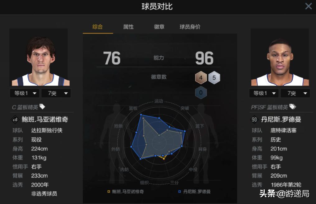 nba2konline2乔丹和科比选哪个,nba2kol2科比为什么比乔丹贵