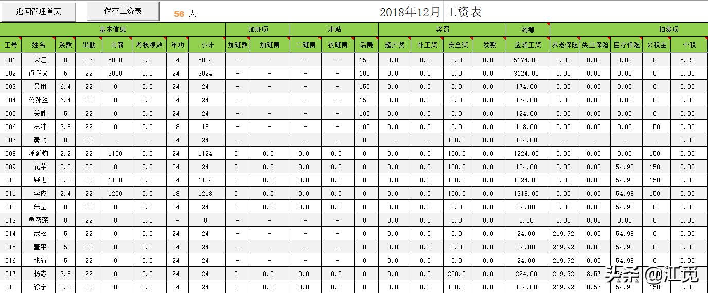 工资计算公式excel表,工资台账excel技巧