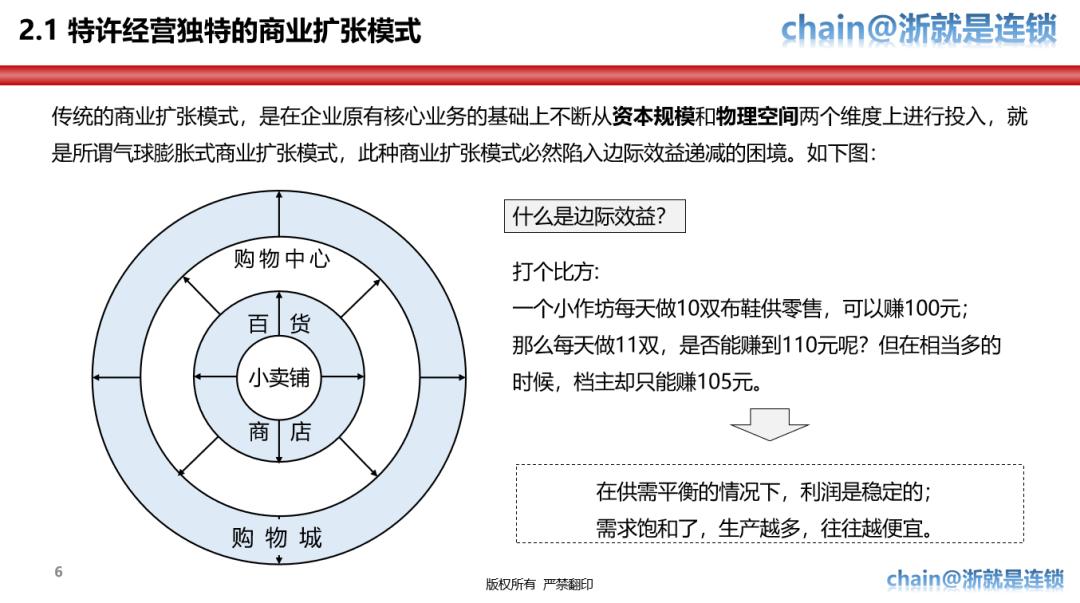 特许经营体系手册,特许经营战略方案