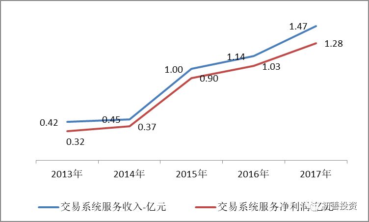 最烧钱的手游同花顺,最贵手游同花顺