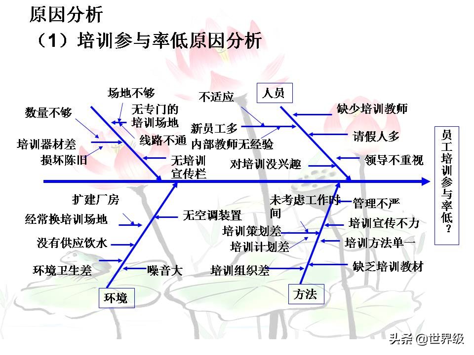 qcc品管圈流程,qcc品管圈案例