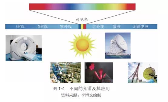 透过“天和”核心舱看宇宙：永无止境的科学探索