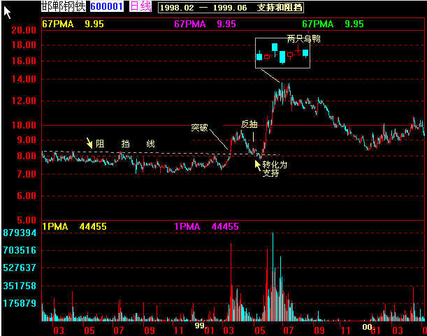 经典k线图解大全,k线经典战法60分钟分时图