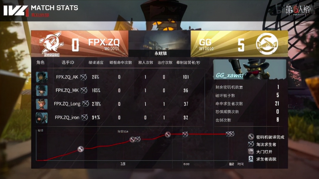 绗簲浜烘牸ivl鐮磋疆棣栫,绗簲浜烘牸ivl澶忓璧涚嫾闃熶竴绌夸簲