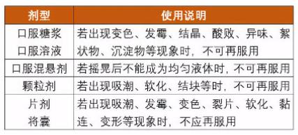 孕妇不小心吃了过期药怎么办,孕期避免误用药有哪些科学依据