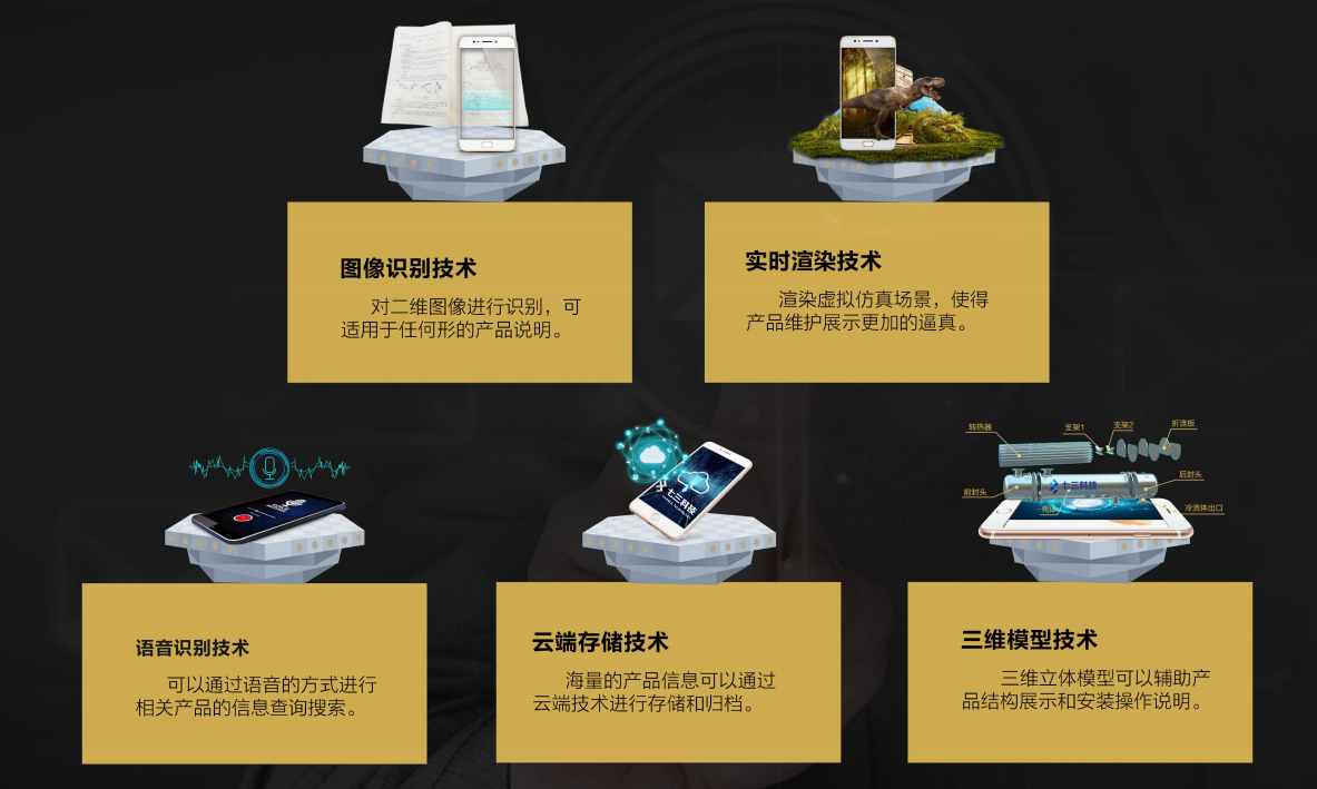 智能家居十大品牌排名第一,智能家居十大品牌市场占有率