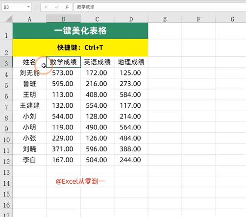 excel快捷键大全最常用的100个,excel快捷键大全及常用技巧整理