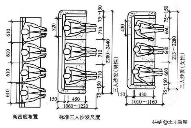 设计尺寸列表,设计师必备尺寸表