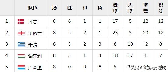 2016欧洲杯全部比分结果,2024英格兰欧洲杯赛程时间表