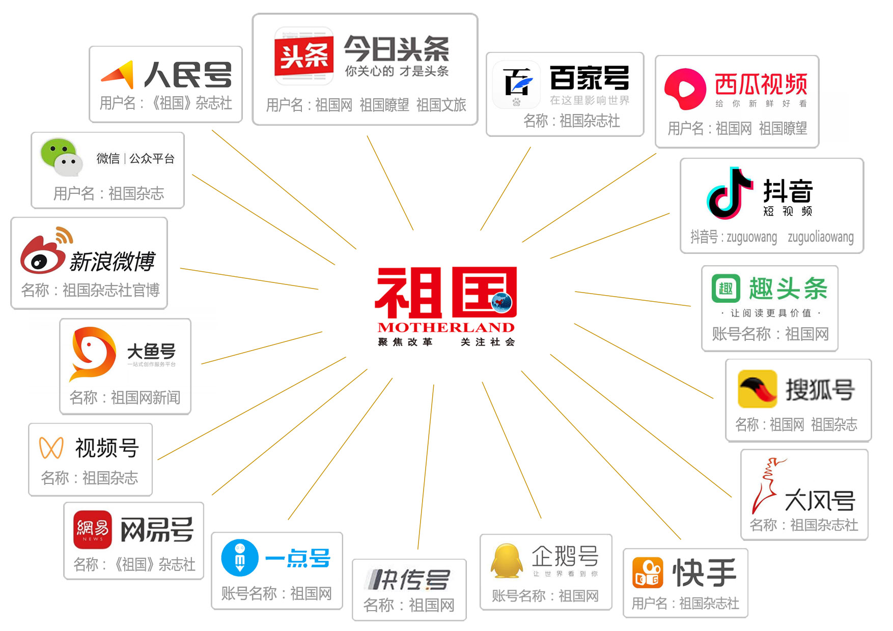 人民日报粉丝突破一个亿,祝贺人民日报粉丝突破一亿