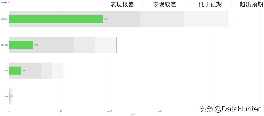 活用这23种图表，让你的数据分析胜人一筹|推荐收藏