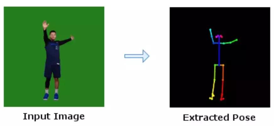 NBA球星变身“舞王”，都是托机器学习的福