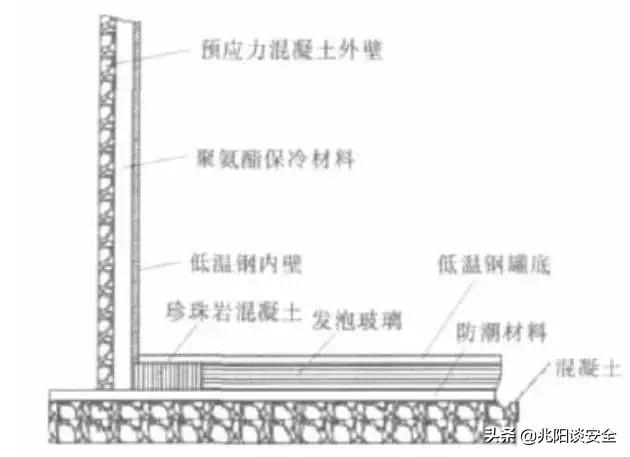 lng常压储罐完整性评估测试方法,一文了解钢套钢蒸汽保温管