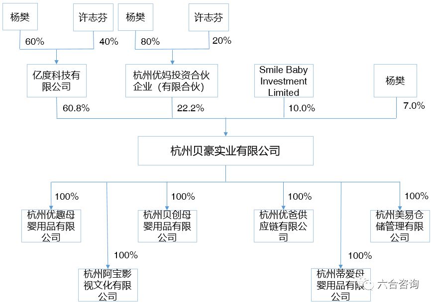 可优比淘宝官方旗舰店是正品吗,可优比母婴用品哪里发货