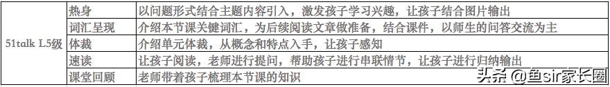 当红炸子鸡完整视频,51talk英语最新现状