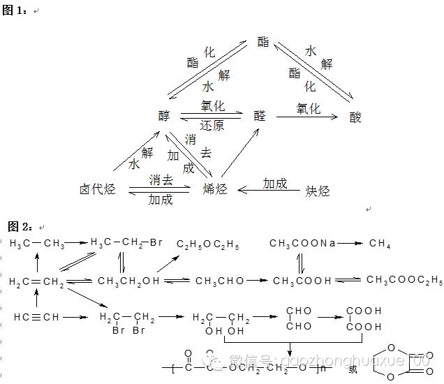 高中化学官能团的总结,高中化学官能团能和哪些物质反应