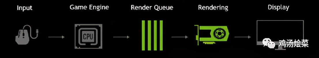 为什么60帧游戏还是卡,为什么游戏fps最高只能到60