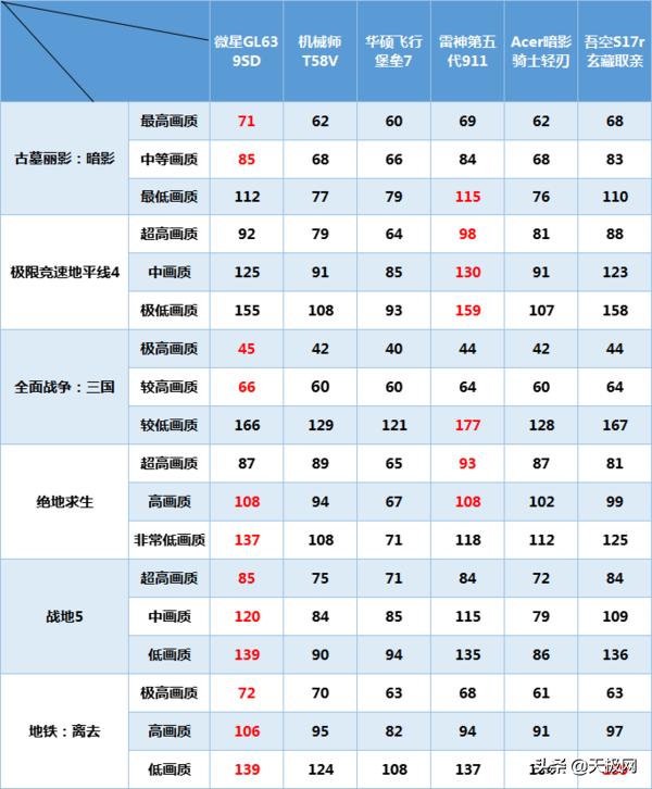 5000左右畅玩3a大作的游戏,3a游戏本推荐2022性价比最高