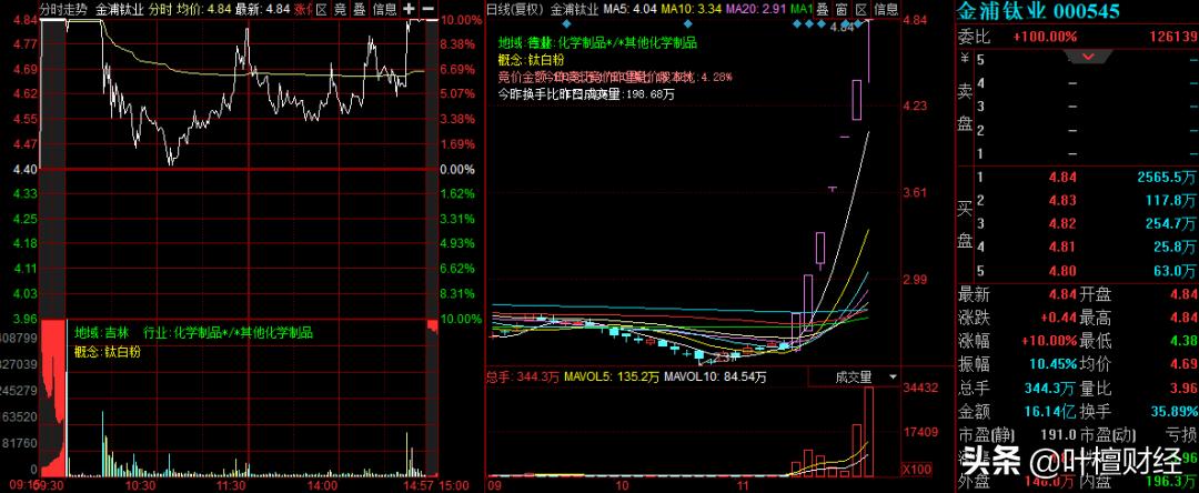 严重被低估的小盘股票有哪些,小盘股退市个股