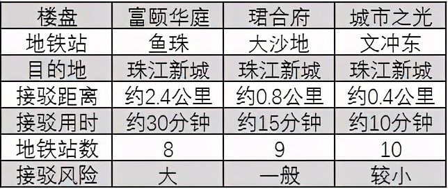 中鼎君和名城珺合府规划图,中鼎君和名城珺和府值得买吗