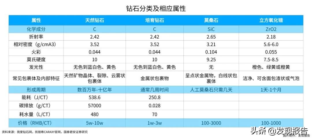 2020年人工培育钻石多少钱一克拉,人工培育钻石的价格